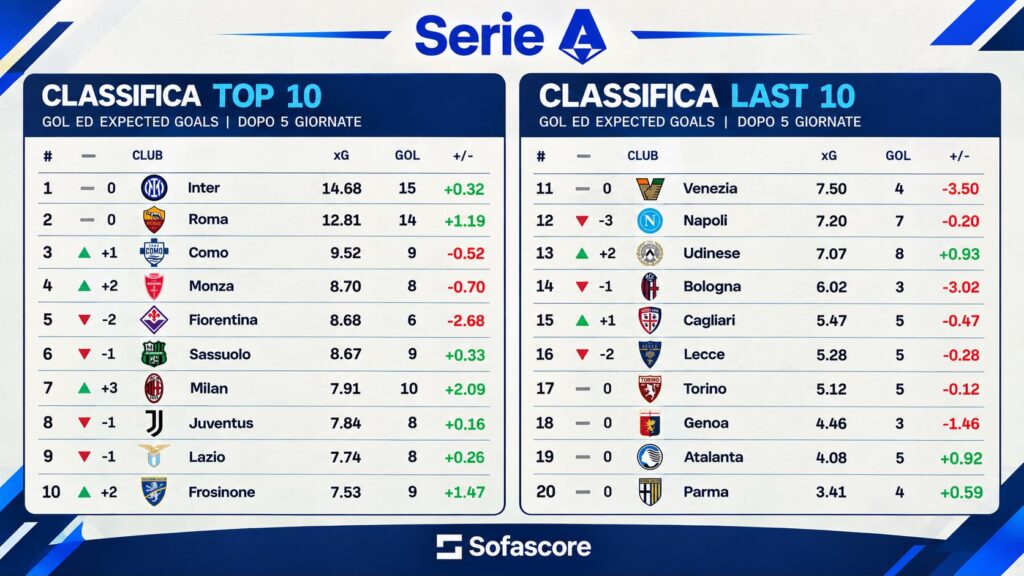 monza juric expected gol
